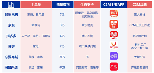 百万厂长的十字路口 阿里拼多多角力下的外贸转型与小人物的商业选择